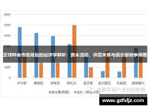 足球转会市场背后的经济学解析：资本流动、供需关系与俱乐部竞争策略